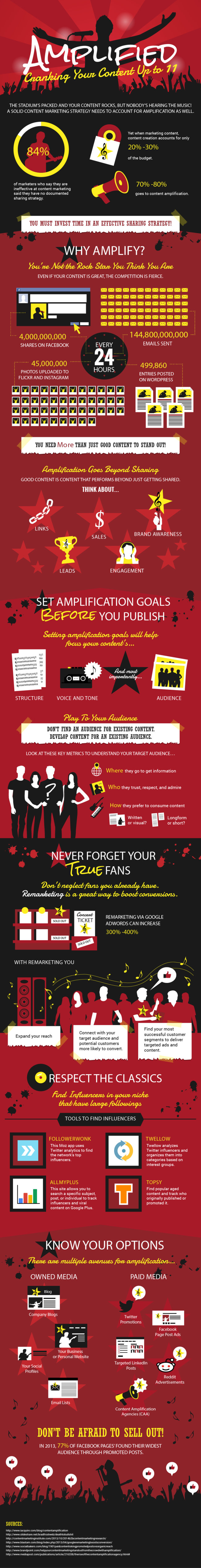 Branding and Social Media Branding and Social Media