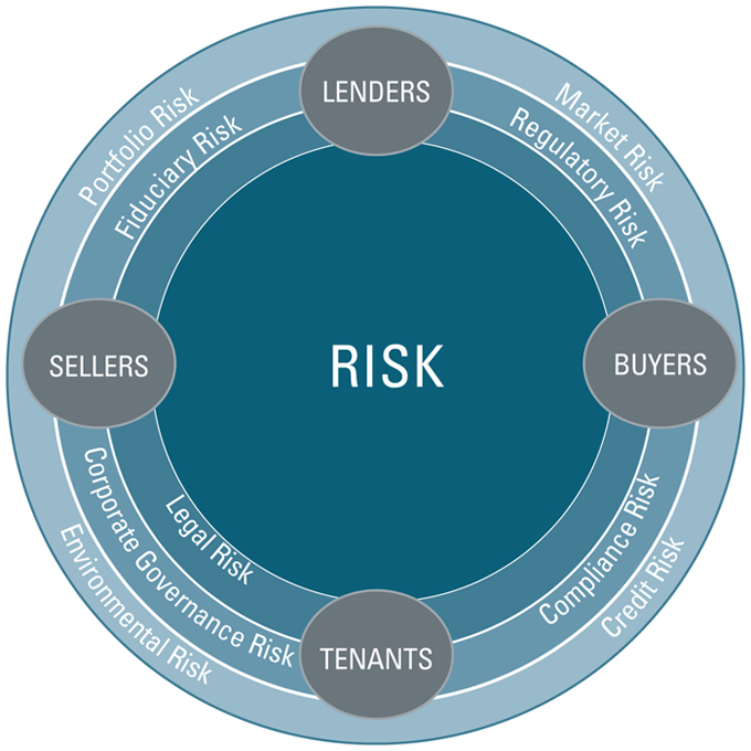Real-Estate-risk