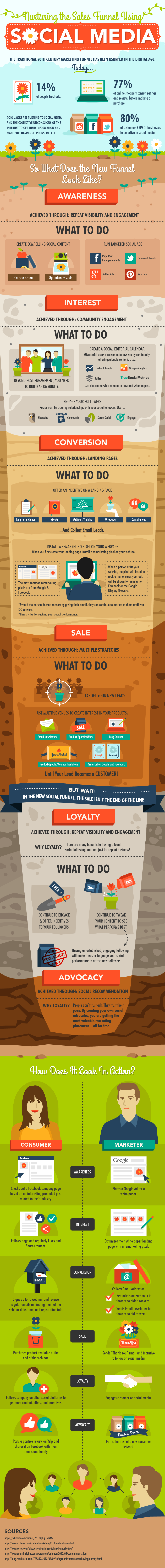 Social Media Infographic Social Media Infographic