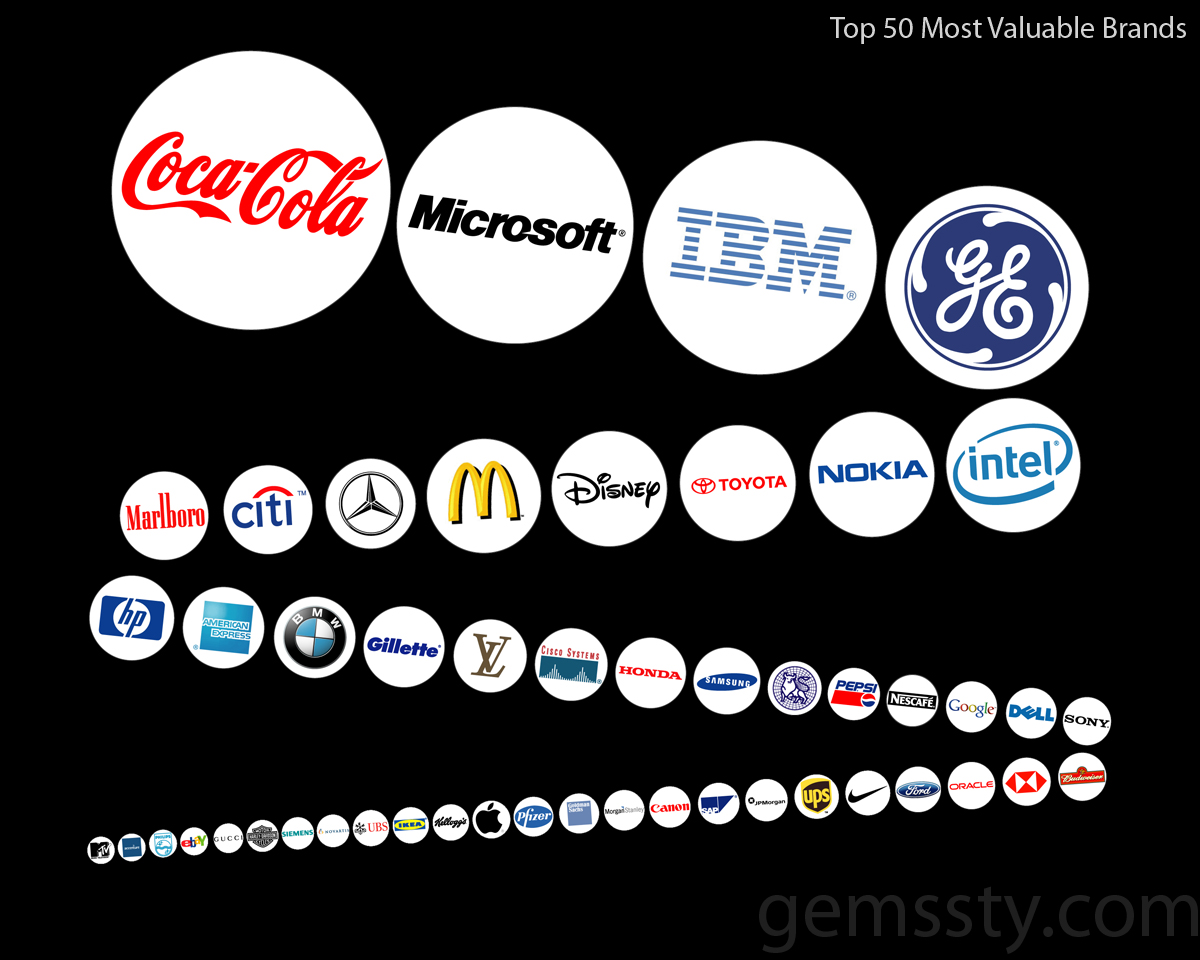 brands