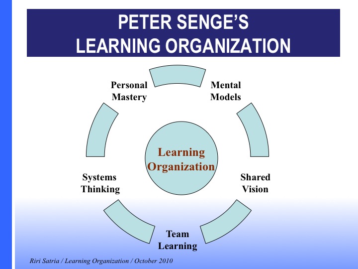learning organisation