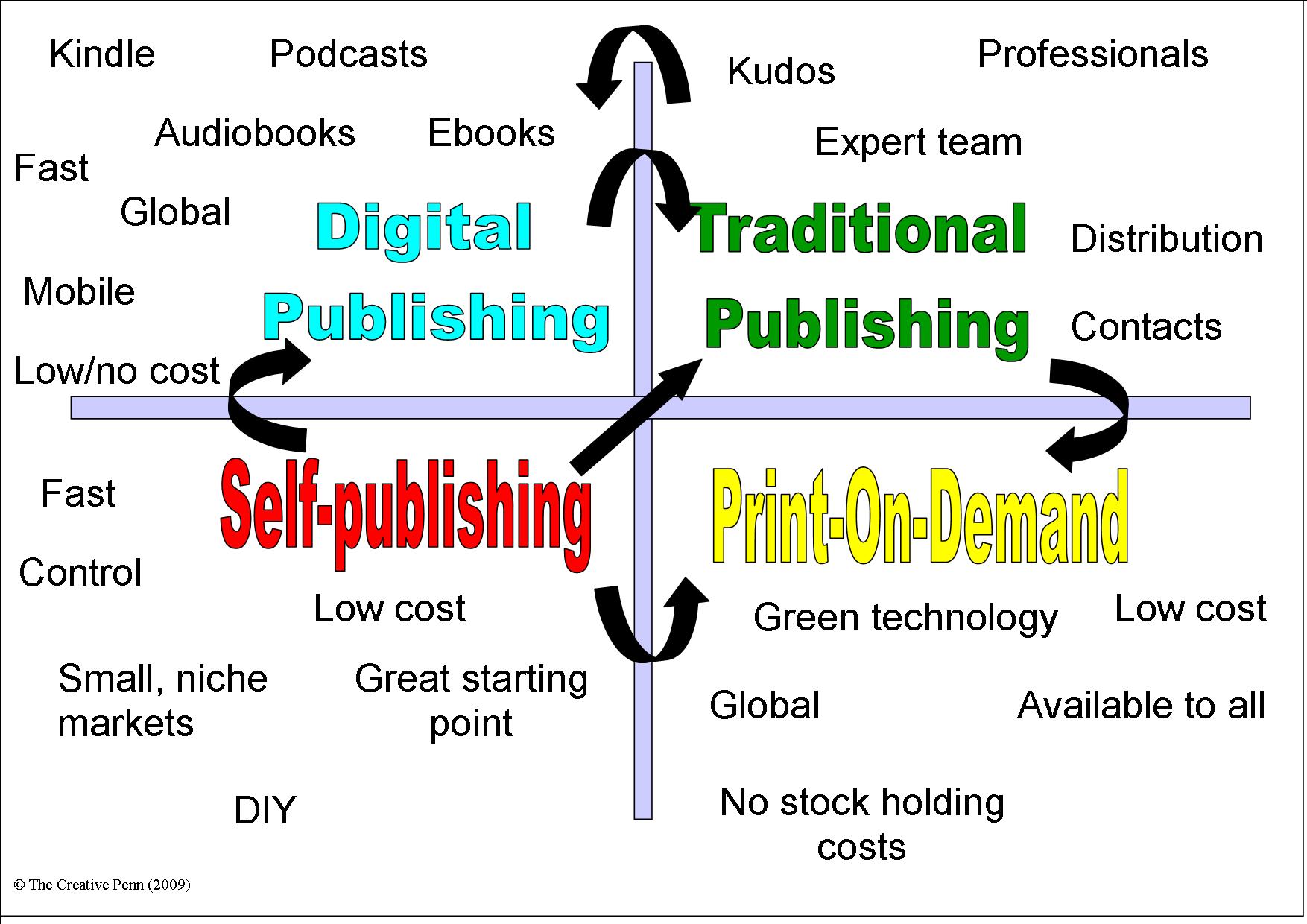 publishing publishing